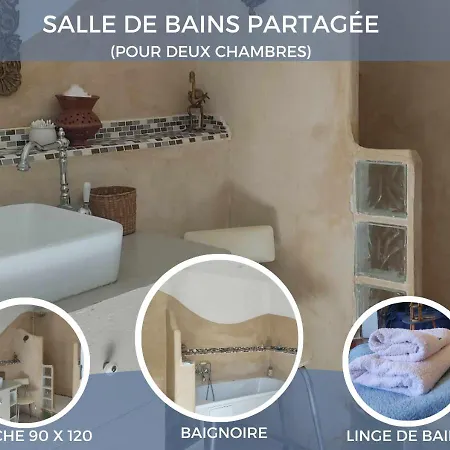 Séjour chez l'habitant La Bonheurie - Moissac